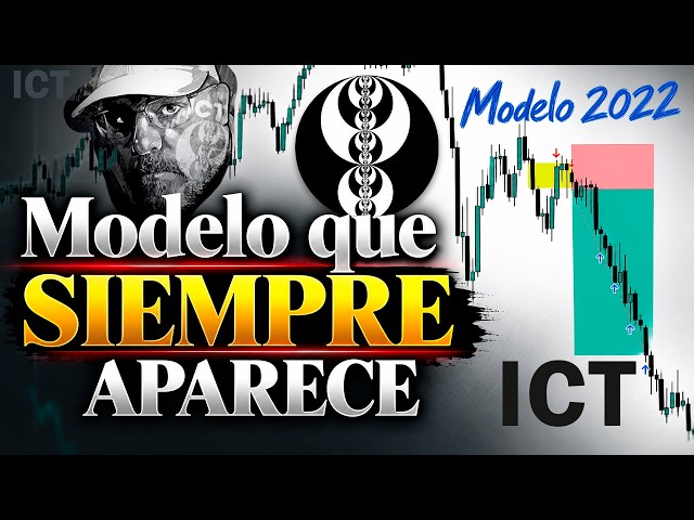 Apareció el Mejor Modelo de ICT: Entrada Riesgo Beneficio 1 a 3 Estrategia Inner Circle Trader