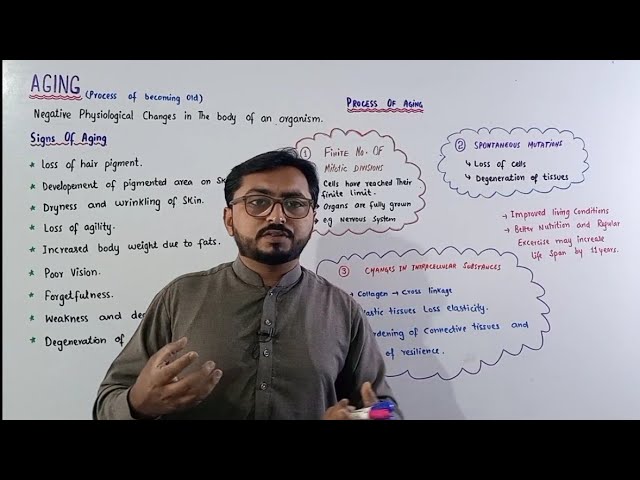 Aging | Process of Aging | Signs of Aging