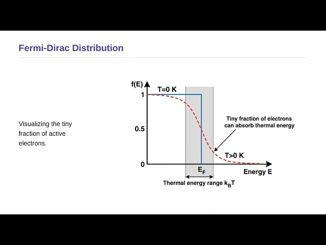 Statistical Mechanics - Specific Heat of Metals
