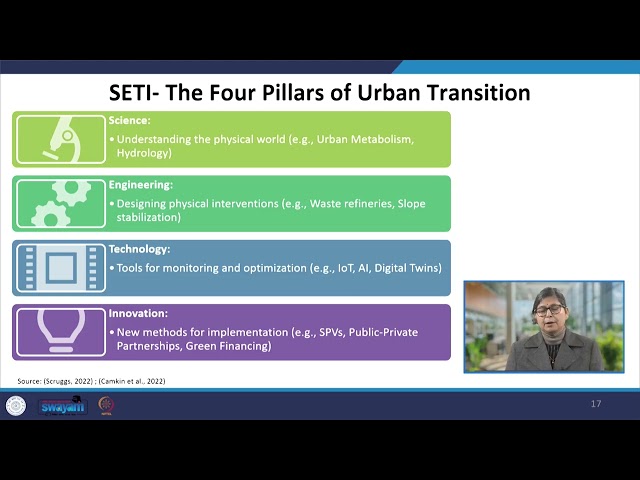 Science, Engineering, Technology, and Innovation (SETI) #swayamprabha