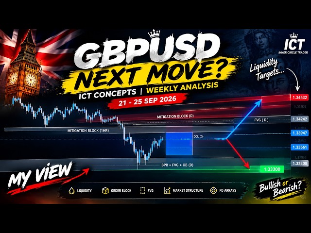 GBPUSD Weekly Analysis for 21–25 September 2026 using ICT (Inner Circle Trader) concepts.
