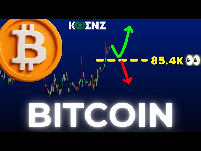 BTC: Elliott Wave Analysis Price Prediction | 4hr & 15m | Bitcoin Forecast & Key Levels