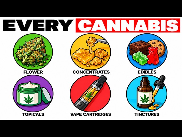 Every Form of Weed Explained