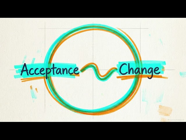 DBT INTRODUCTION