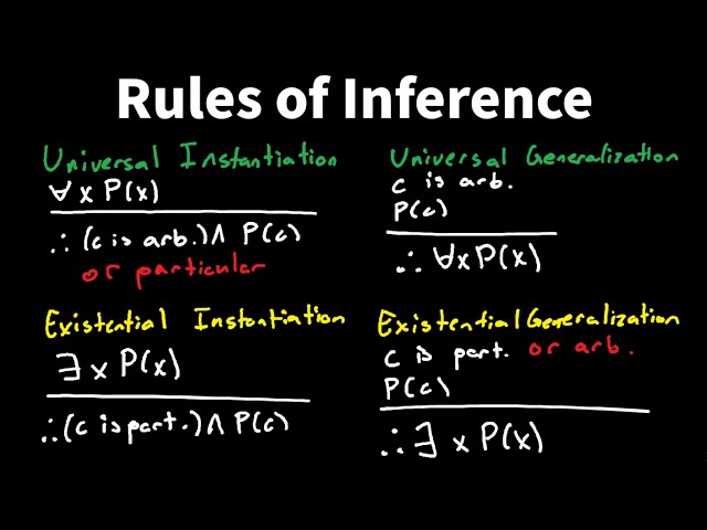 Introduction to the Rules of Inference for Quantified Statements - Discrete Math
