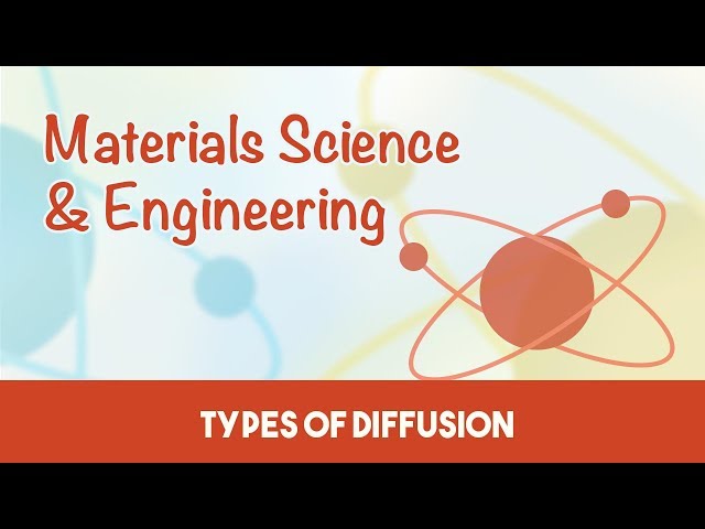 AMIE Exam Lectures- Material Science and Engineering | Diffusion in Solids| Types |  Mechanism| 5.1
