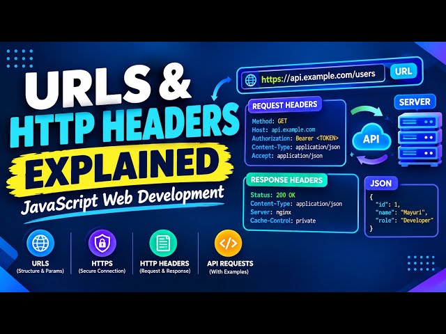 URLs & HTTP Headers Explained 🔥 | JavaScript Web Development #webdevelopment #javascript #tech 