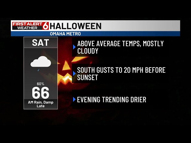 Warm, Muggy Surge Before Cold Front Sparks Storm Chances: Rusty's Forecast