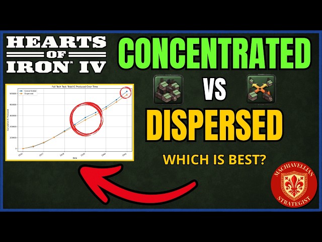 🏭 Concentrated vs Dispersed Industry: Which is Better in HOI4? | HOI4 Guides