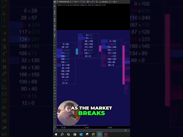 Comment "FOOTPRINT" to get access to my full order flow entry model completely for FREE today