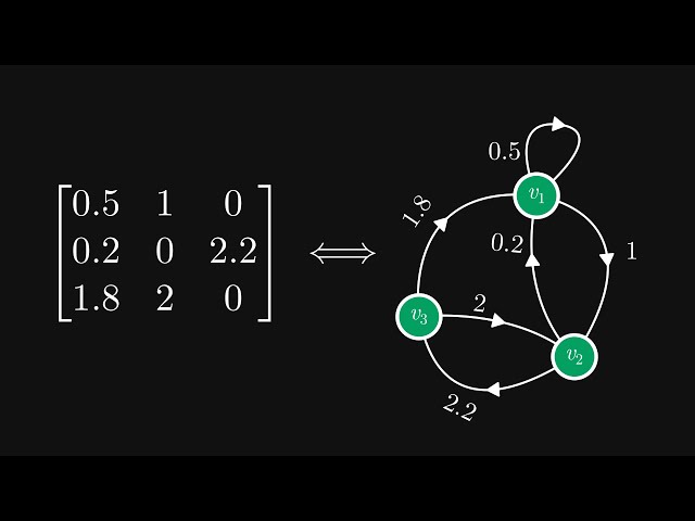 The Single Most Undervalued Fact of Linear Algebra