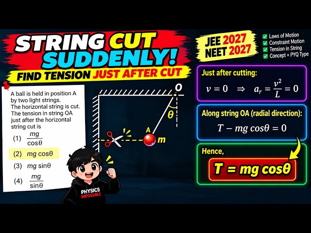 String Cut Suddenly! Find Tension Just After Cutting 🔥 | Pendulum Concept | JEE NEET Physics