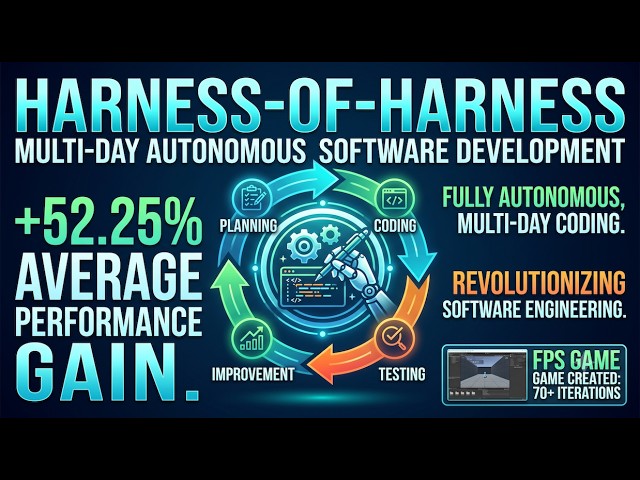 Harness-of-Harness: Multi-Day Autonomous Software Development with Continual Improvement