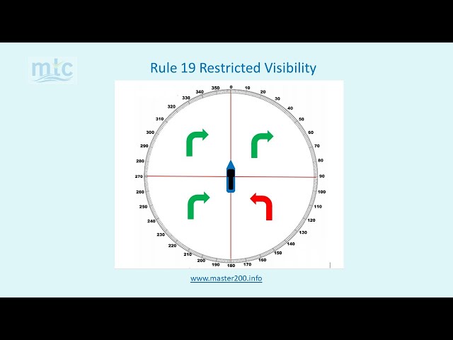 Rule 19 Restricted Visibility Explained