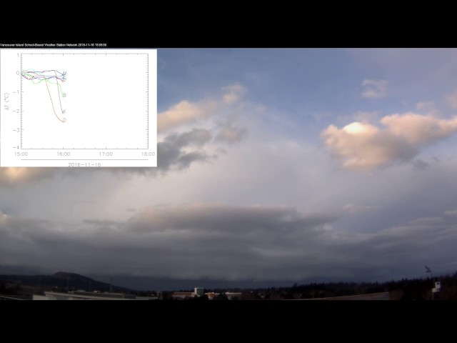 2016-11-16 Cold Front approaches UVic with added temperature observations at selected stations.