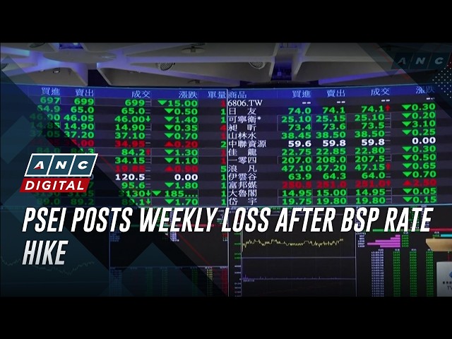 PSEi posts weekly loss after BSP rate hike | ANC