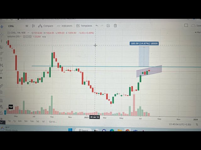 CDSL chart study || flag and pole pattern formation||  ​⁠ ​⁠ @GhanshyamTech ​@TheSocialFactory