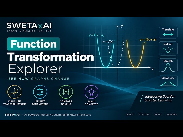 SWETAxAI Function Transformation Explorer