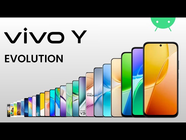Evolution of Vivo Y Series | 2013 - 2026