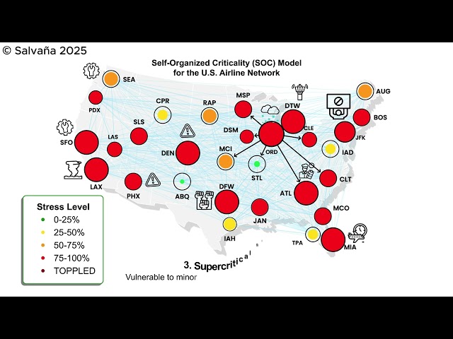 Self-Organized Criticality in Complex Systems