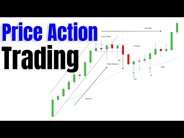 Price Action Trading - Contract Rollover Futures