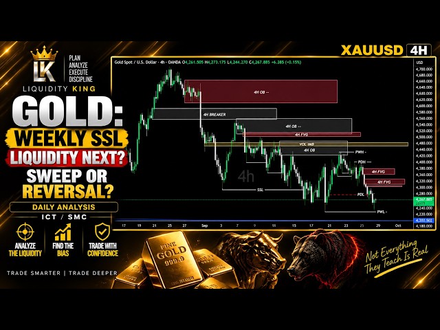 GOLD: WEEKLY SSL LIQUIDITY | NEXT DOL: SWEEP OR REVERSAL? | ICT/SMC