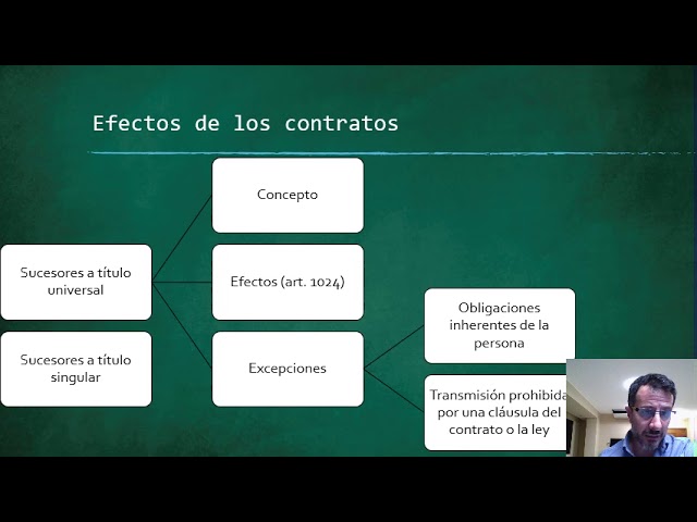 Contratos. Efectos