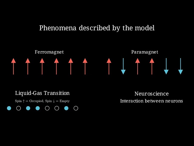 The Classical Ising model - An Introduction