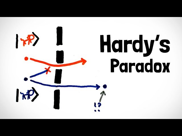 Hardy's Paradox | Quantum Double Double Slit Experiment