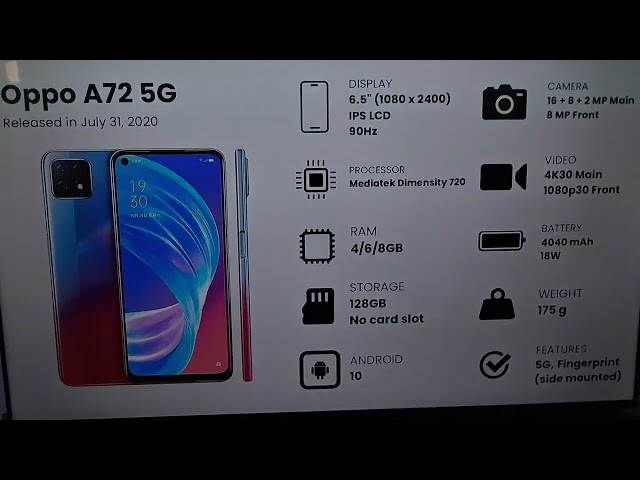 Evolution of Oppo A Series 2015-2021 Part2