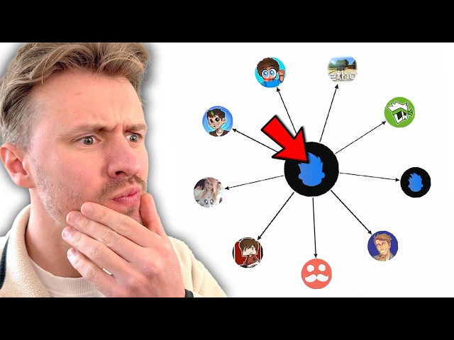 Solidarity REACTS To "i graphed the ENTIRE Minecraft community"