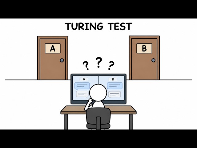 THE TURING TEST EXPLAINED