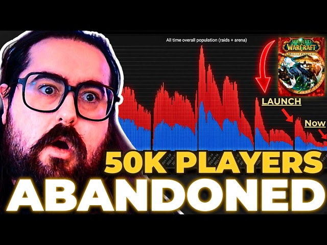 Blizzard Abandoned 50k Players & Made You Forget