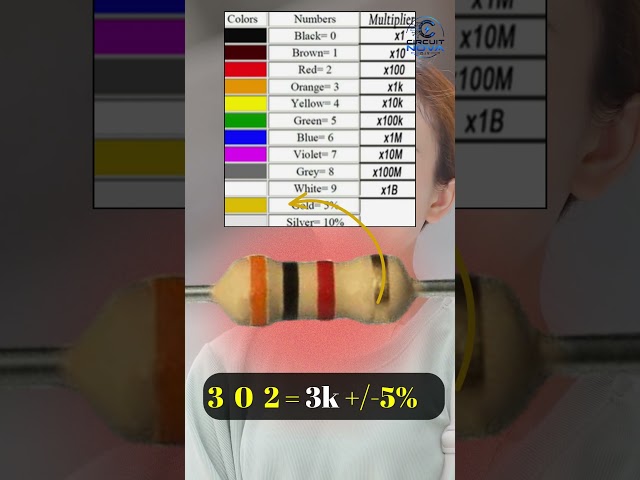 This Is How You Find a 3KΩ Resistor! #shorts