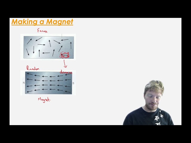 CIE IGCSE Physics Electromagnetism Part 1 - Magnets