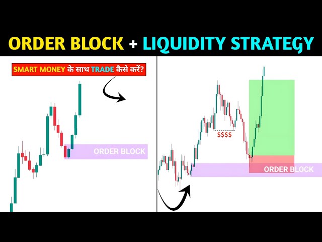 🔴 Order Block + Liquidity Trading strategy 📊‼️smart money concept ‼️Pkr Trading 