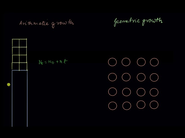 Arithmetic and geometric growth - comparison | Plant growth and development | Biology | Khan Academy