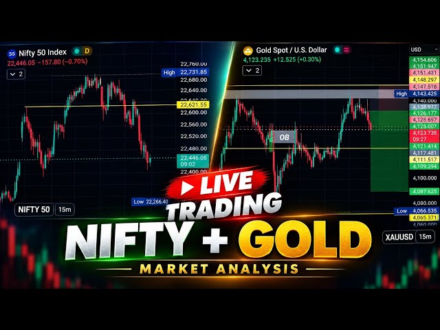 LIVE TRADING | NIFTY 50 + GOLD (XAUUSD) | Live Market Analysis & Trading Setup