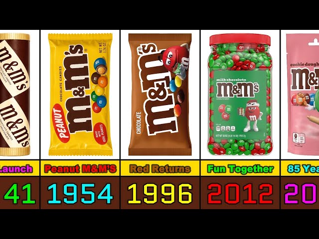 M&M's: 85 Years of Evolution (1941–2026)