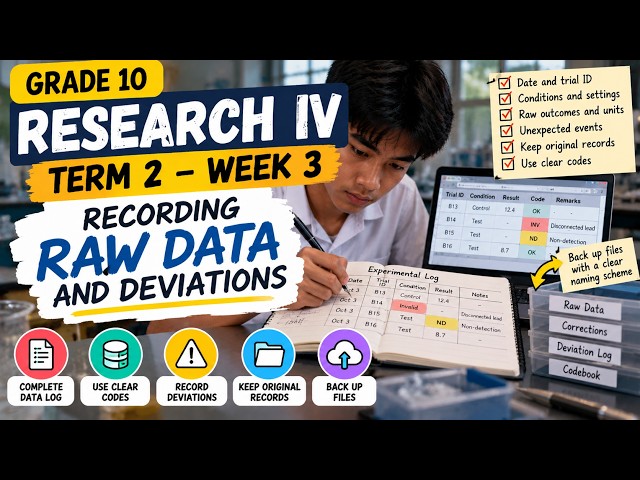R4T2W3 Raw Data & Deviations Grade 10 Research IV Term 2 Week 3