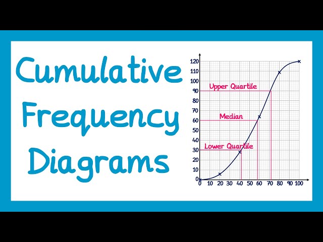 Cumulative Frequency Diagrams - GCSE Higher Maths