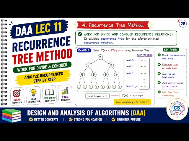 DAA Lec 11: Recurrence Tree Method | Recurrence Relations & Time Complexity | GATE/UGC NET