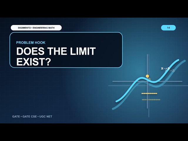 Limits of a Function: Introduction | Engineering Mathematics for GATE