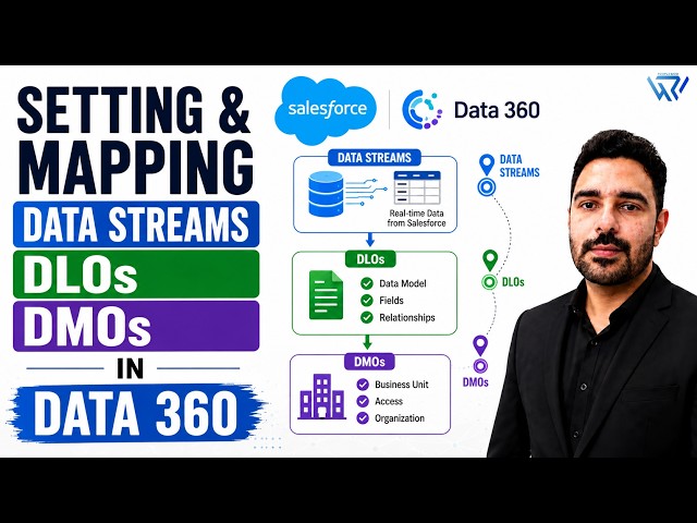Mapping Data Streams to DLOs & DMOs in Data 360