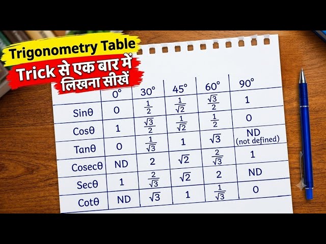 Trigonometry Table Trick 🔥 | Learn to Write It in Just 1 Try! | Easy Maths Trick