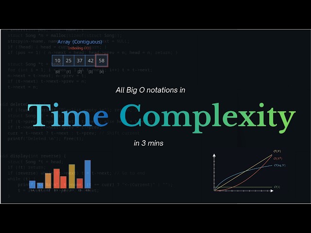 Time complexity explained in 3 mins 🔥 | All Big O notations explained with animation