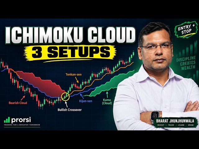 Ichimoku Cloud Trading Strategy: The Only 3 Setups You Need