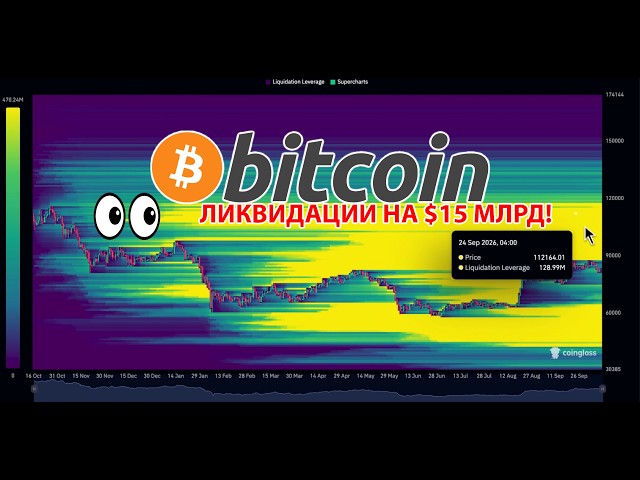 URGENT! 🔴 BITCOIN $15B LIQUIDATIONS AHEAD!!!