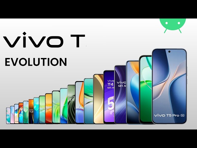 Evolution of Vivo T Series | 2021 - 2026