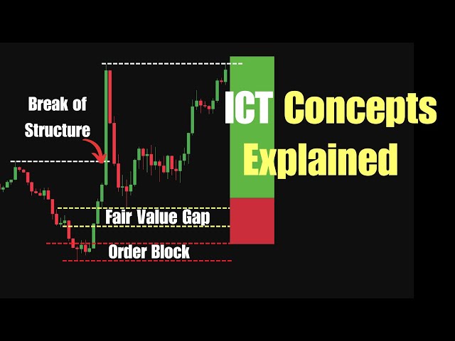 Learn Every ICT Concept in 17 Minutes (Liquidity, FVG, Order Blocks & More)